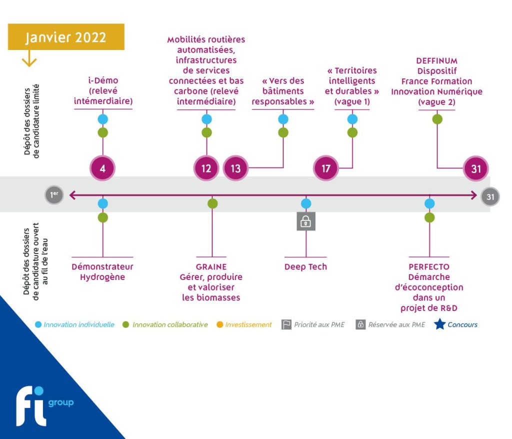 image présentant le plan de relance du mois de Janvier 2022