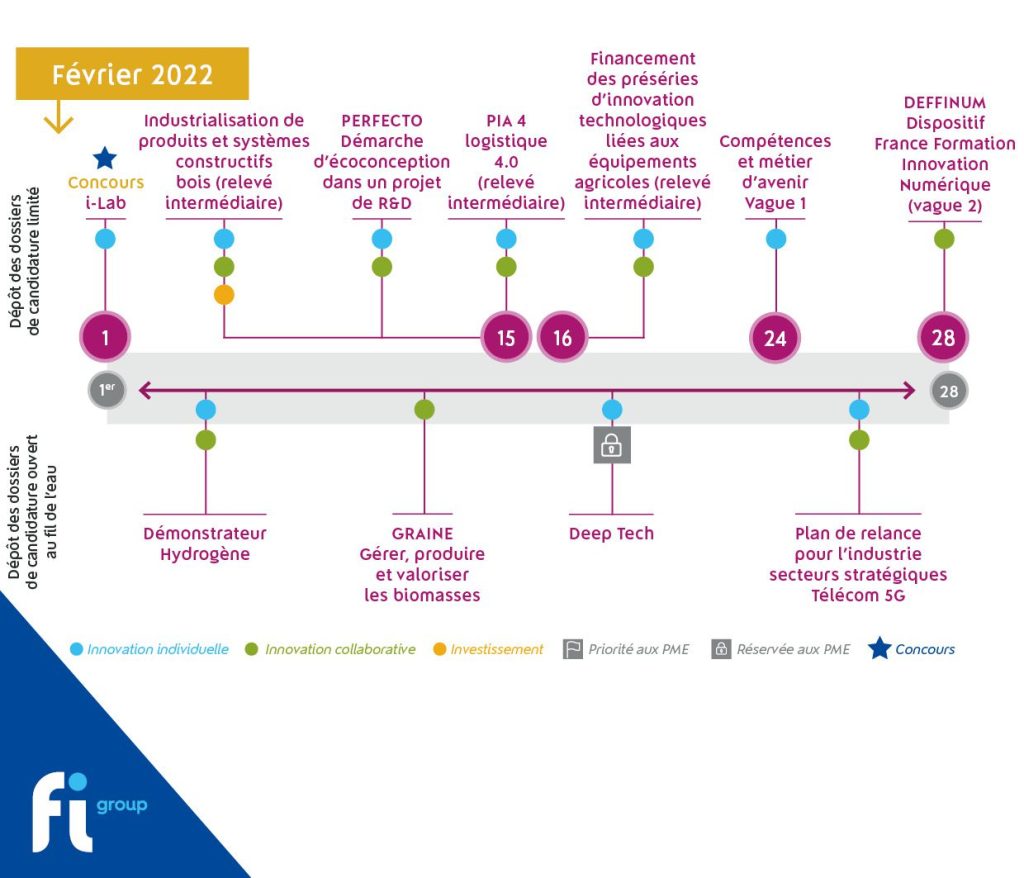 image représentant le calendrier du plan de relance du mois de Février 2022