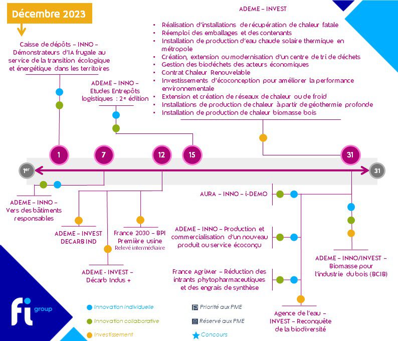 aides publiques décembre 2023