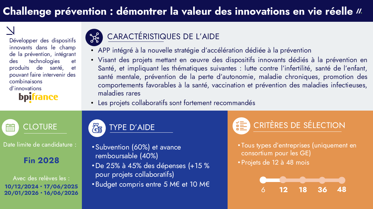 AAP Challenge Prévention
