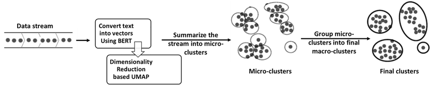 Overall-scheme-of-the-OMTStream-method