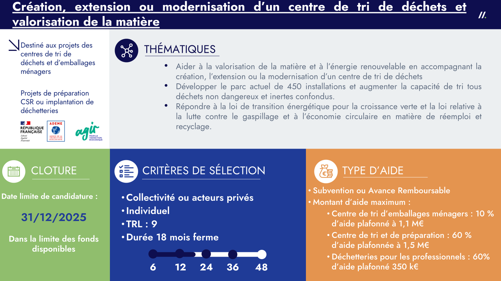 AAP Création, extension ou modernisation d’un centre de tri de déchets et valorisation de la matière