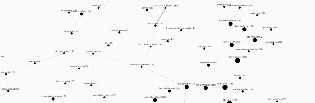graphique avec des nœuds